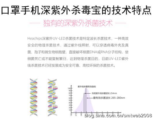 口罩究竟能不能用紫外线杀毒后重复使用？