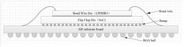 刷屏的3D芯片堆叠技术，到底是什么？