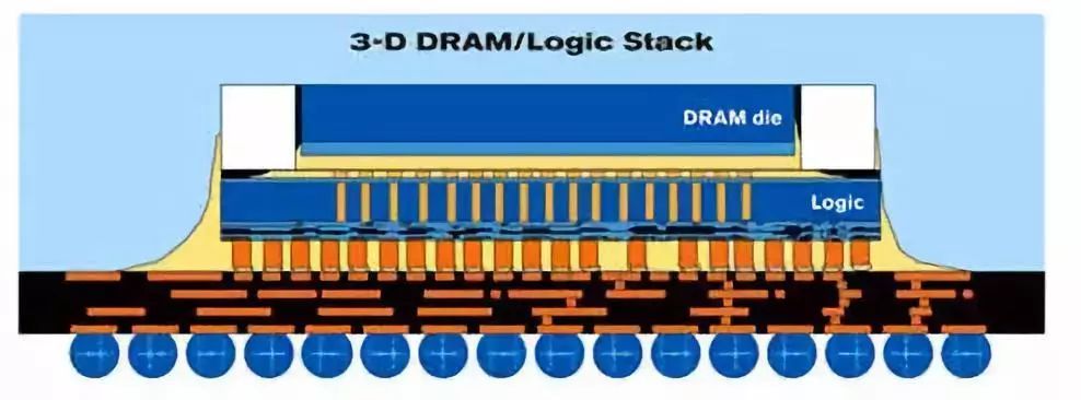 刷屏的3D芯片堆叠技术，到底是什么？