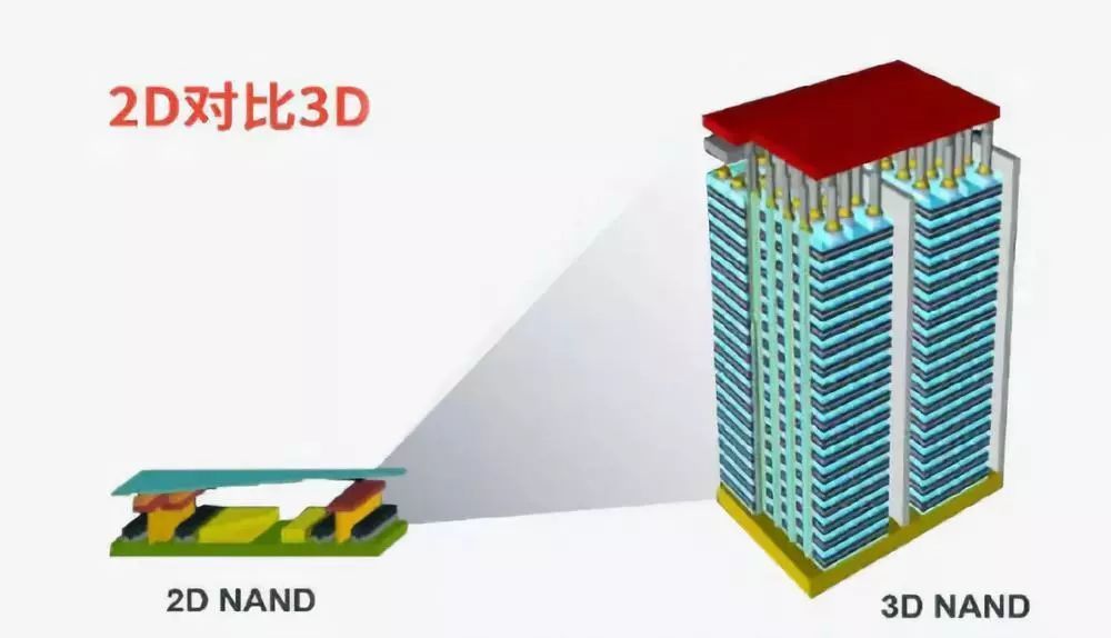 刷屏的3D芯片堆叠技术，到底是什么？