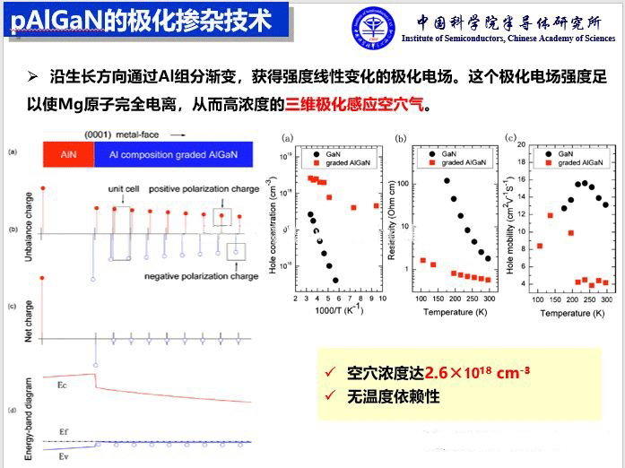 疫情防控与UVC深紫外LED技术