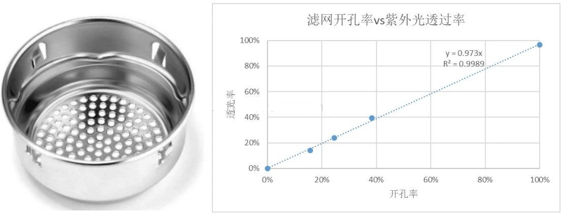 UVC LED消毒水杯设计实战经验分享