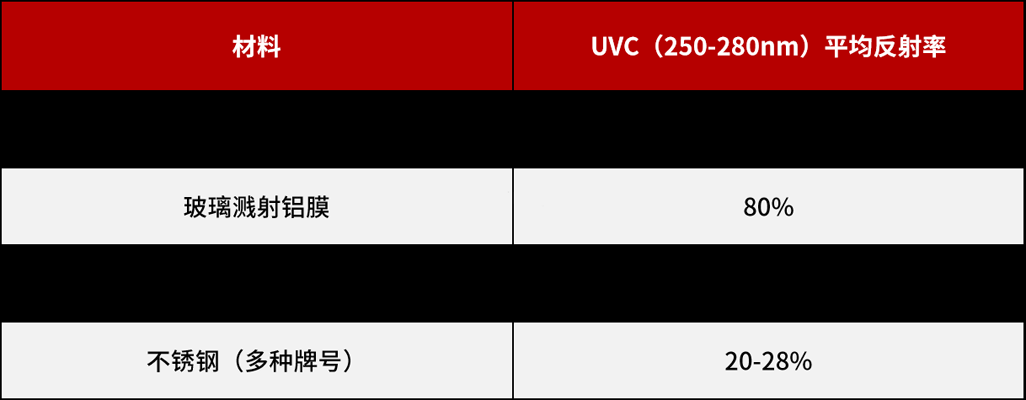 UVC LED消毒水杯设计实战经验分享