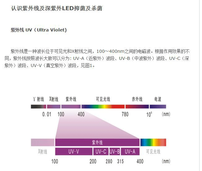 三个问题理解千亿级的深紫外UVC-LED杀菌消毒市场