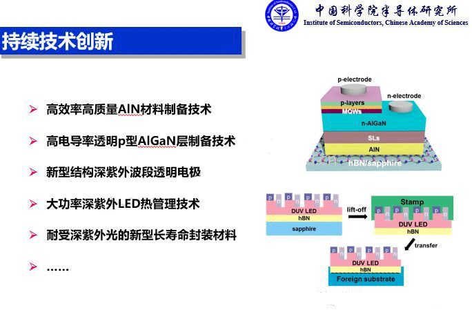 疫情防控与UVC深紫外LED技术