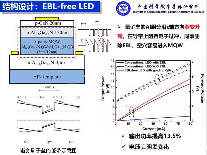 疫情防控与UVC深紫外LED技术