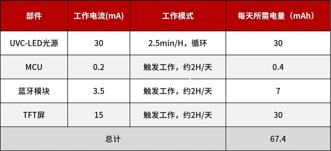 UVC LED消毒水杯设计实战经验分享