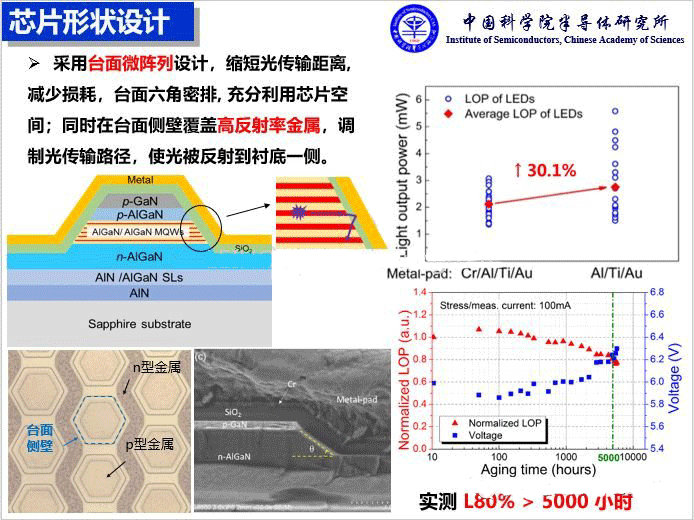 疫情防控与UVC深紫外LED技术