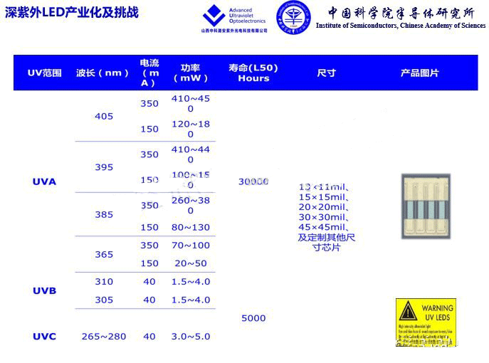 疫情防控与UVC深紫外LED技术