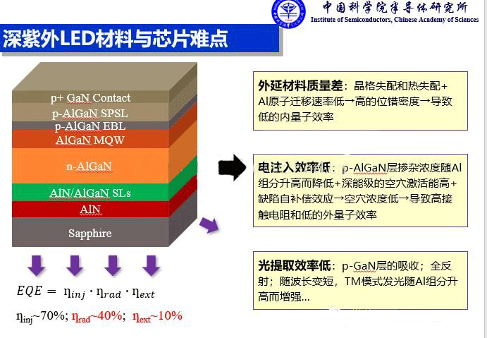 疫情防控与UVC深紫外LED技术