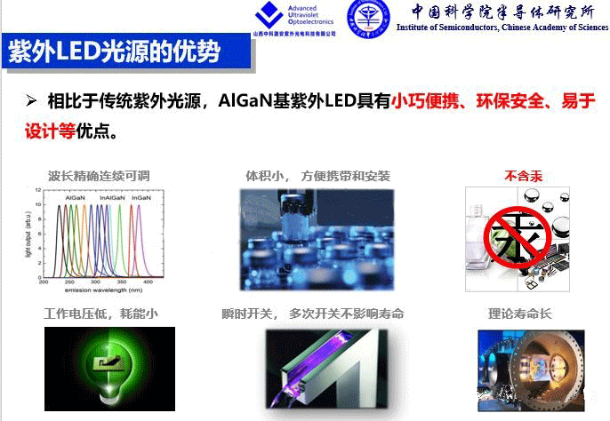 疫情防控与UVC深紫外LED技术