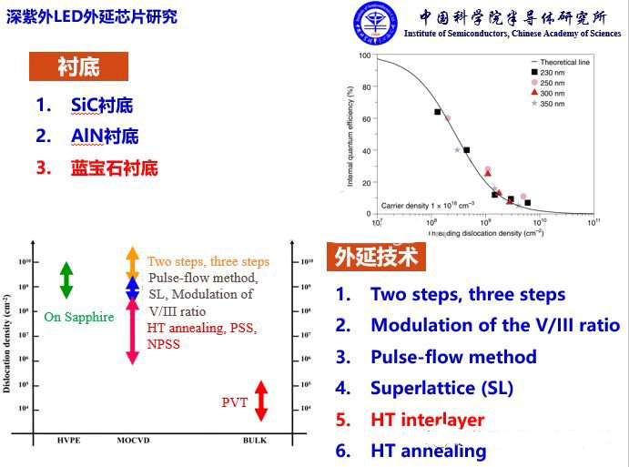 疫情防控与UVC深紫外LED技术