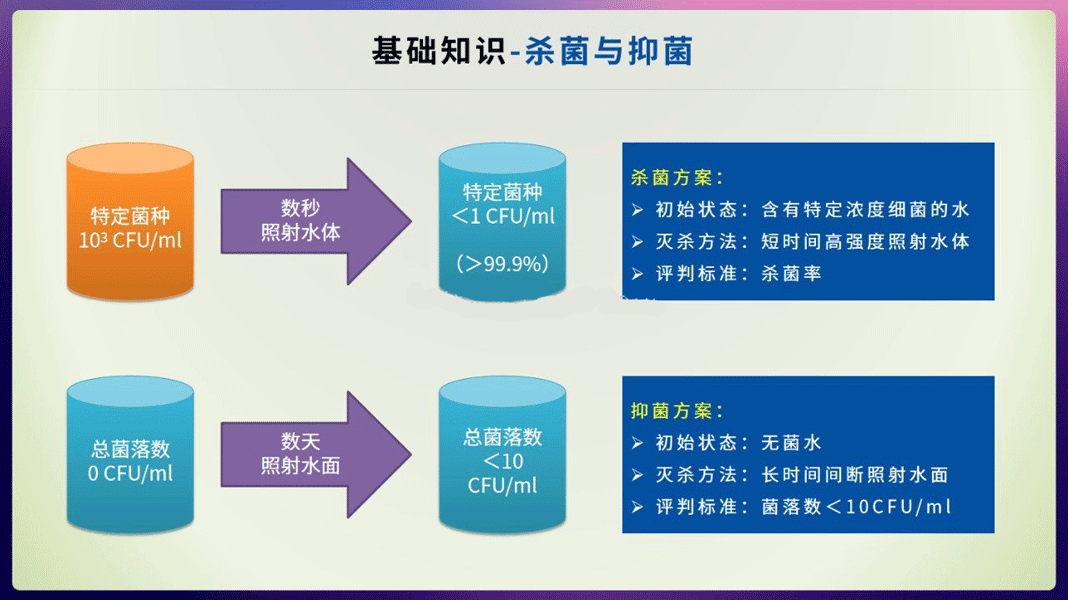 UVC LED消毒水杯设计实战经验分享