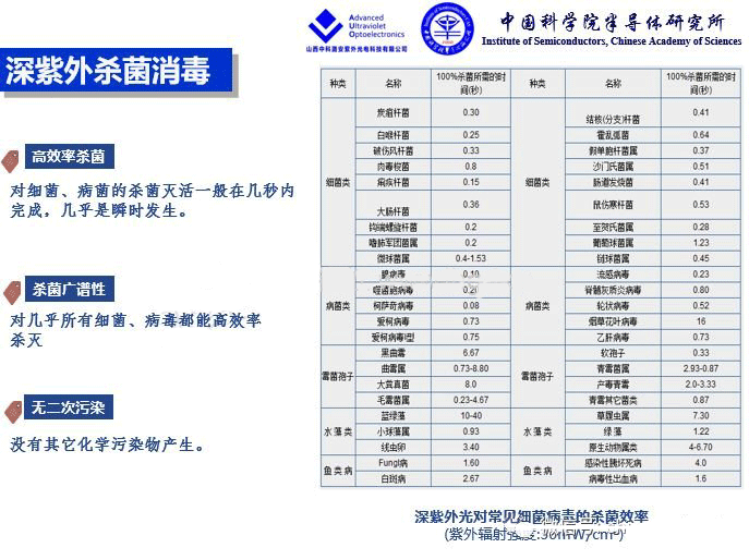 疫情防控与UVC深紫外LED技术