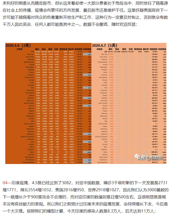 今日疫情分析，转载赵盛烨讯网云计算董事长头条